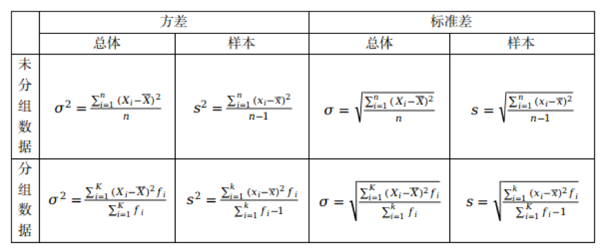 经济学基础知识（中级）五 · 统计、会计、经济法