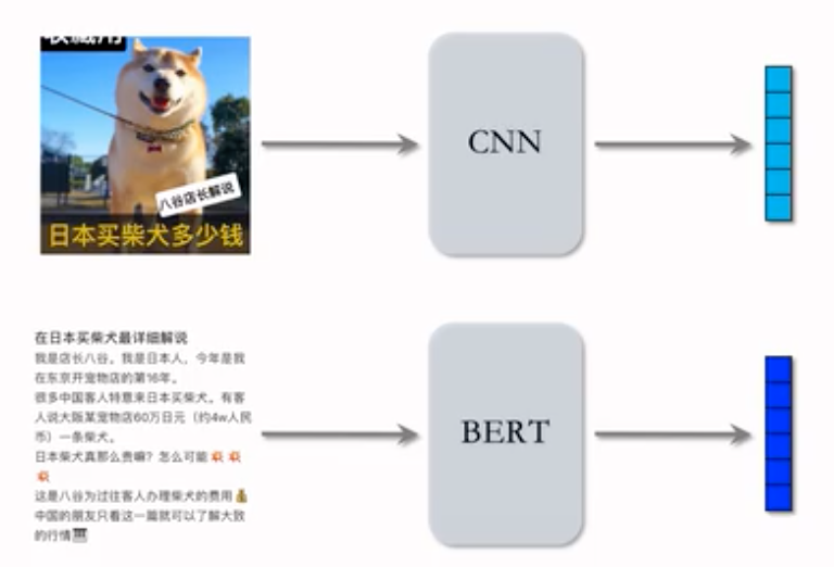 推荐系统入门九 · 重排 MMR DPP