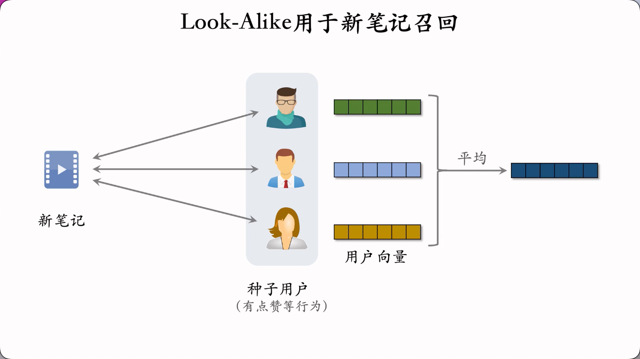 推荐系统入门十 · 物品冷启动