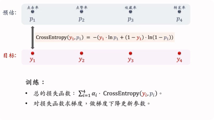 推荐系统入门六 · 曝光与校准