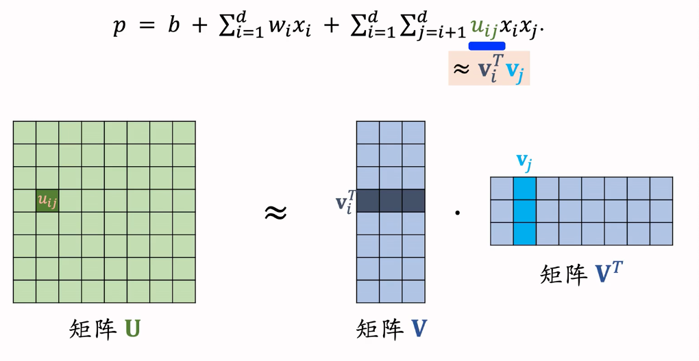 推荐系统入门八 · 特征交叉