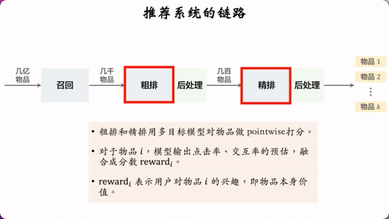 推荐系统入门九 · 重排 MMR DPP