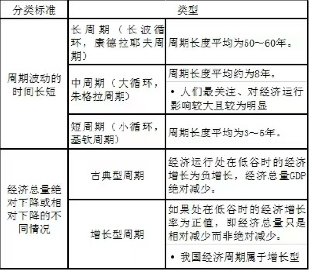 经济学基础知识（中级）三 · 财政指标