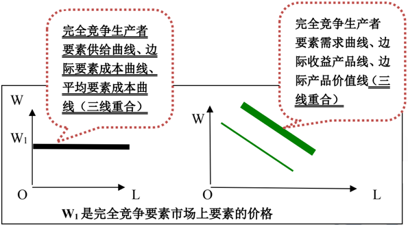 经济学基础知识（中级）二 · 市场