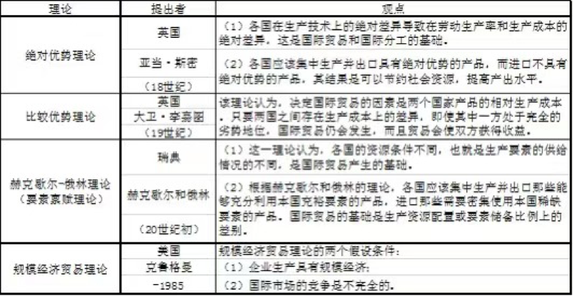 经济学基础知识（中级）四 · 政策指标