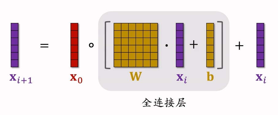 推荐系统入门八 · 特征交叉